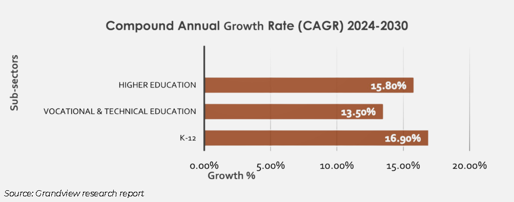 Compound Annual Growth Rate (CAGR) 2024-2030 Chart by Grandview Research